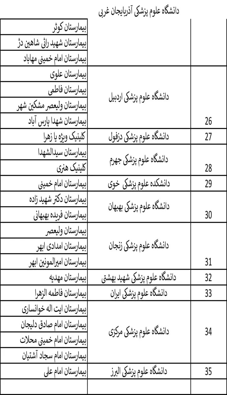 لیست مراکز رایگان ماموگرافی-2