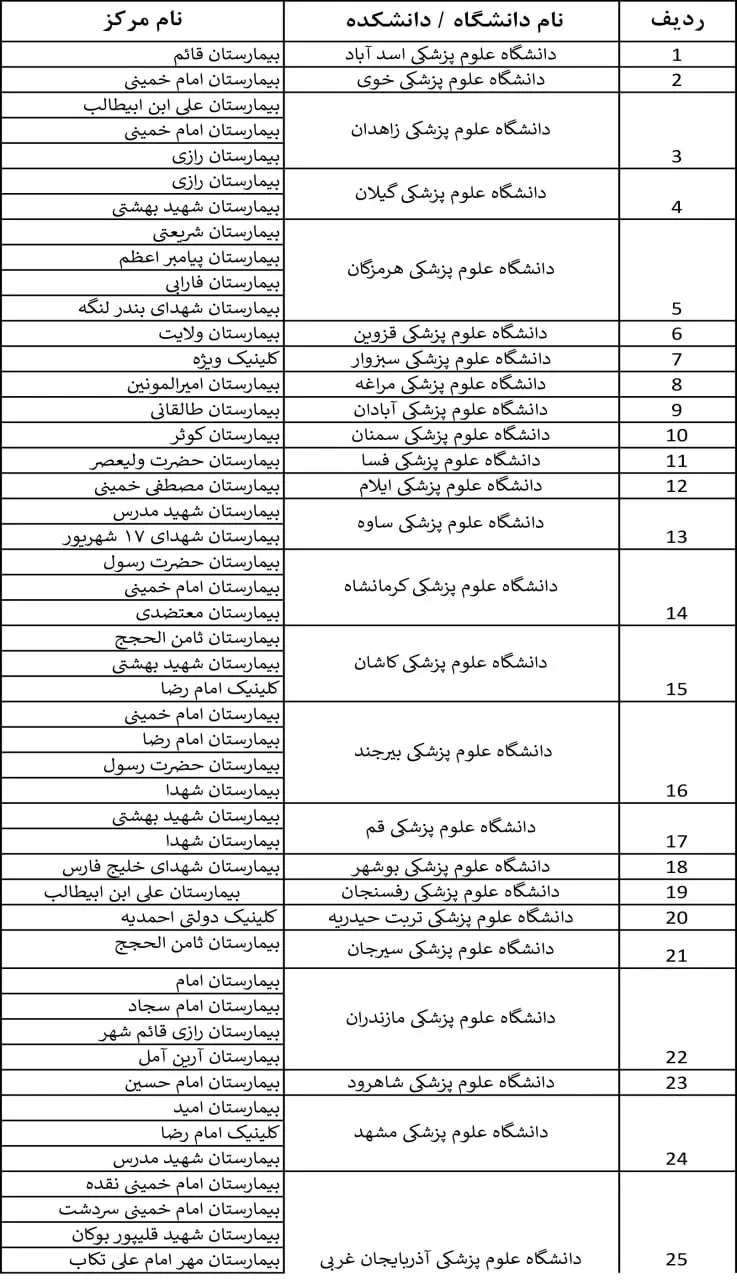 لیست مراکز رایگان ماموگرافی-4