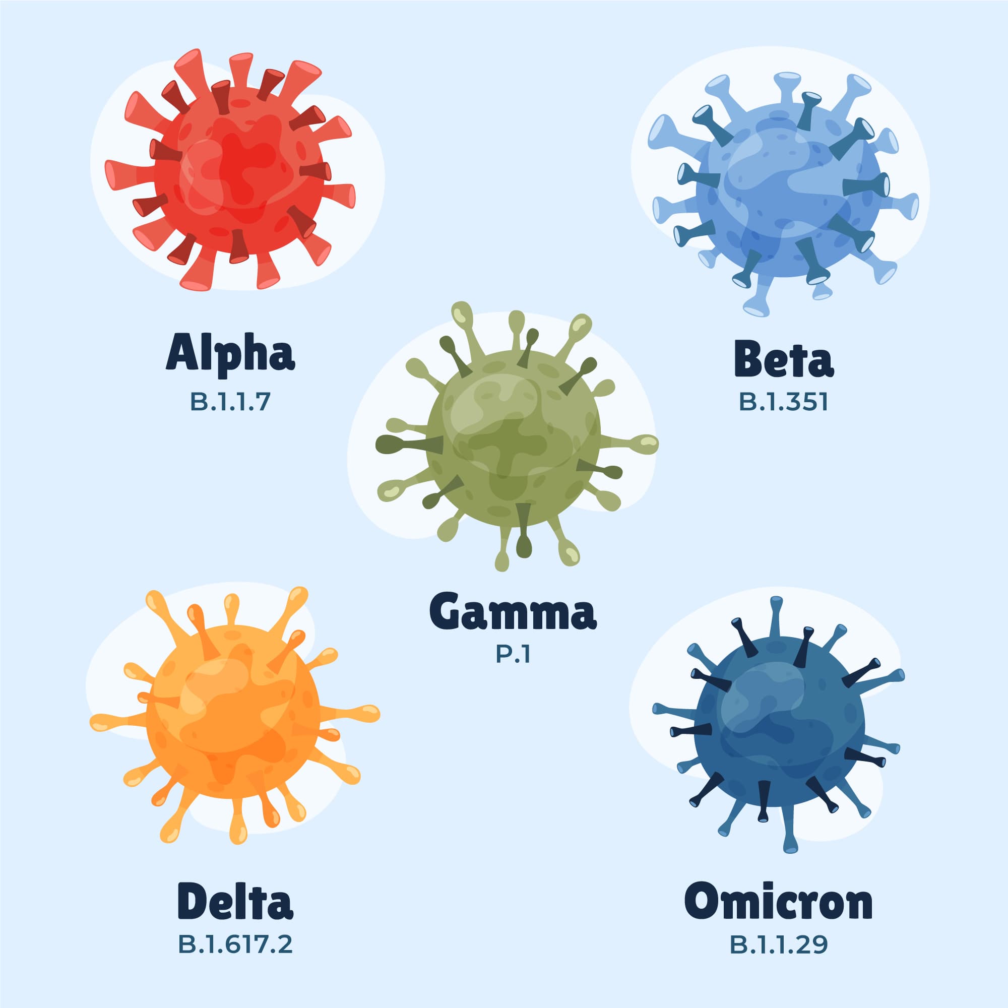 گونه جدید کرونا با گلو درد تیغی